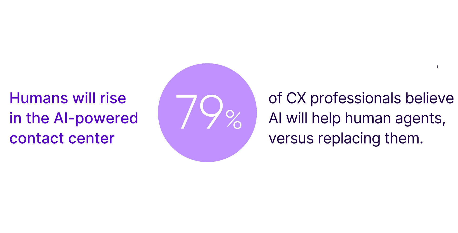 Humans Will Rise In The Ai Enabled Contact Center Sl Swap