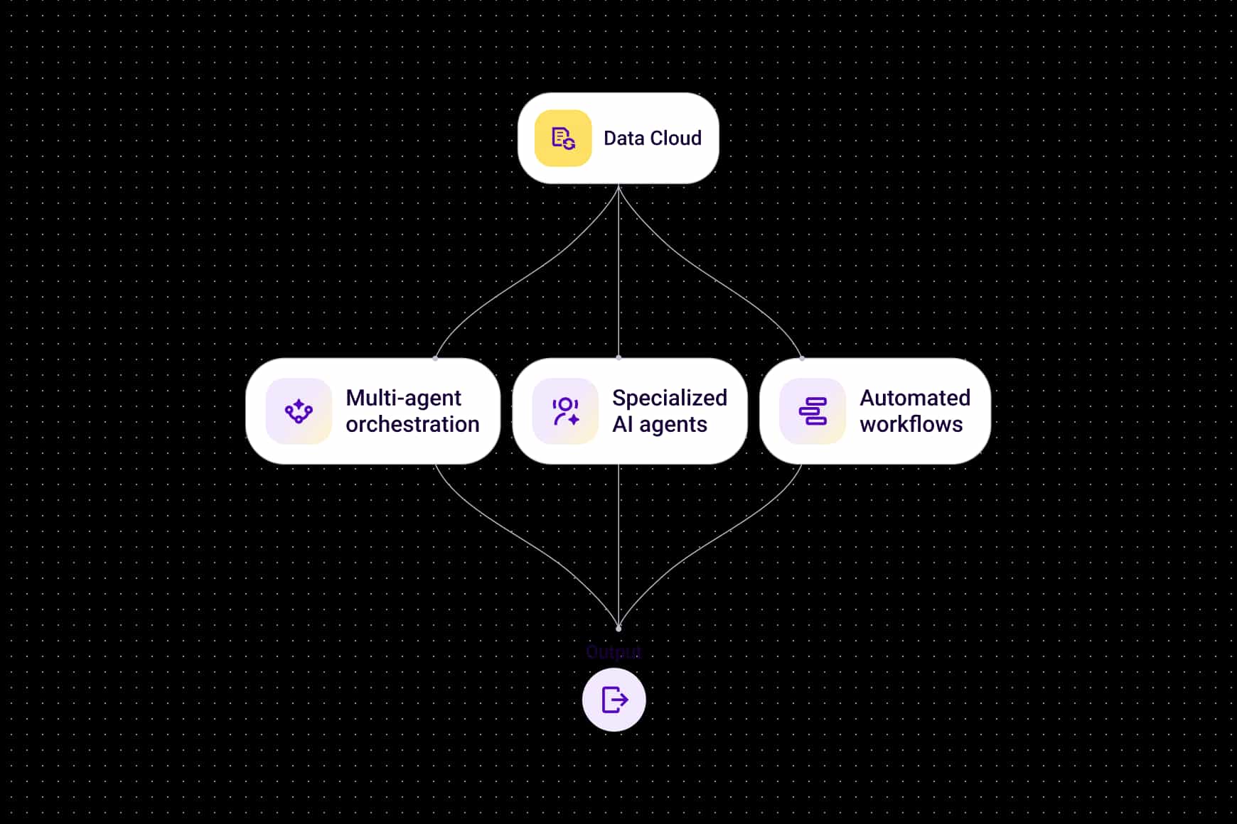 Knowledge Operationalized V1b