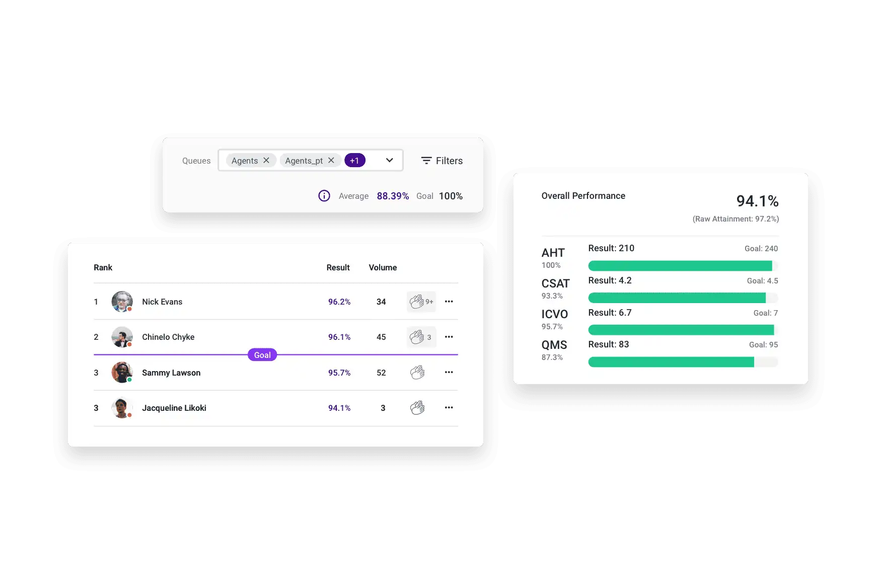 Performance Management Track Progress At A Glance