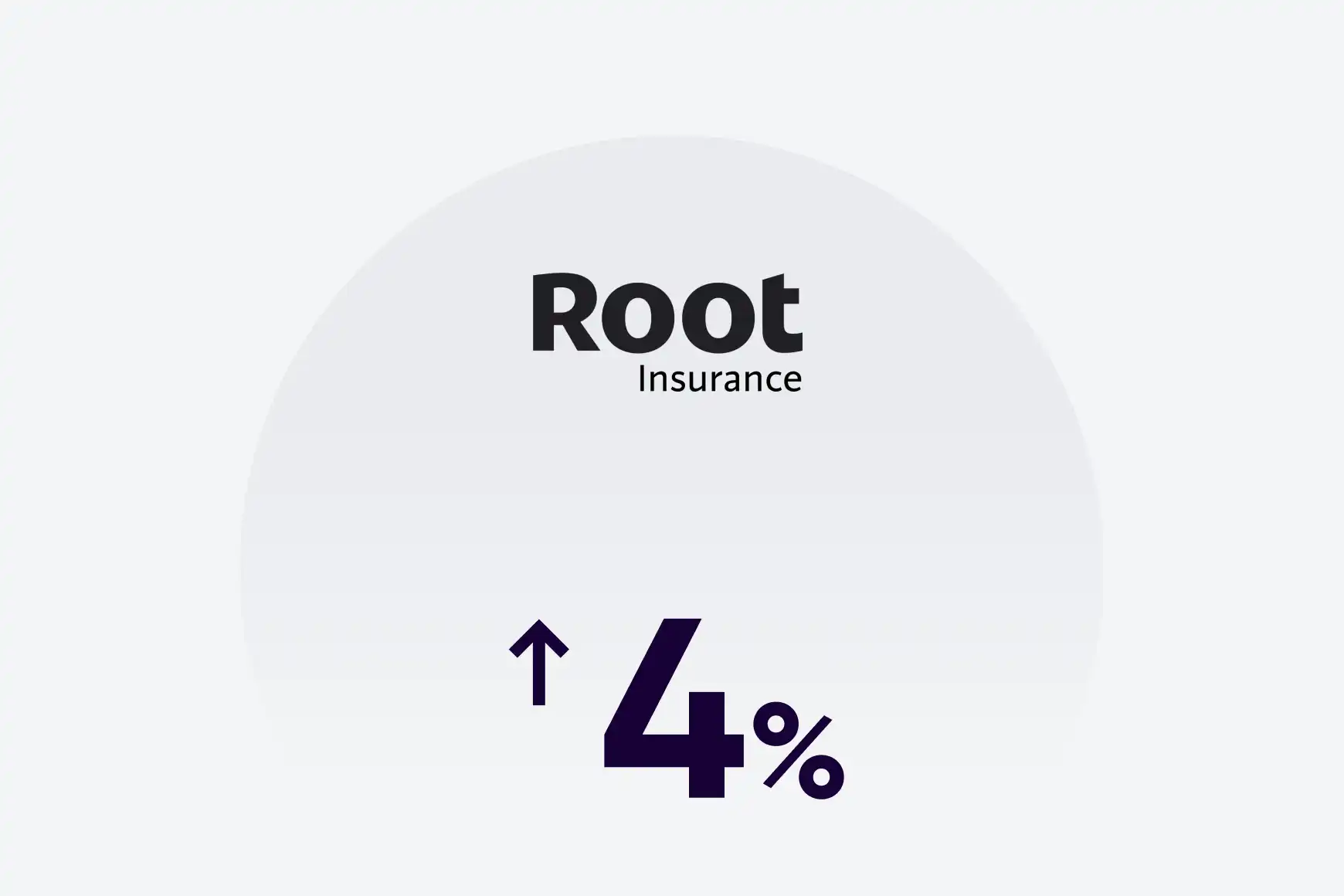 Increase in self-service call deflection.