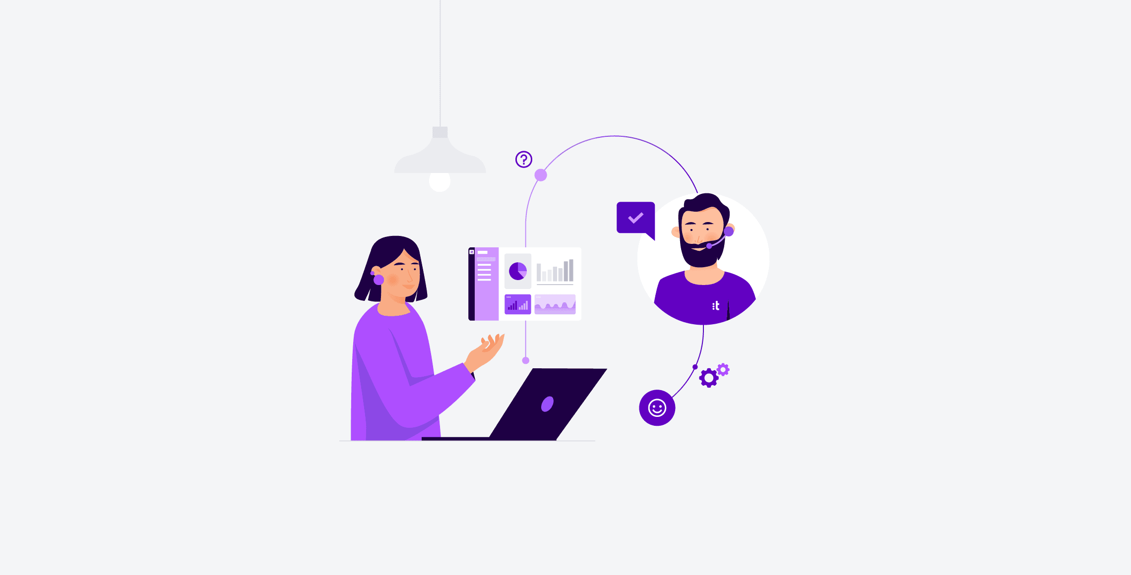 Talkdesk Support Overview