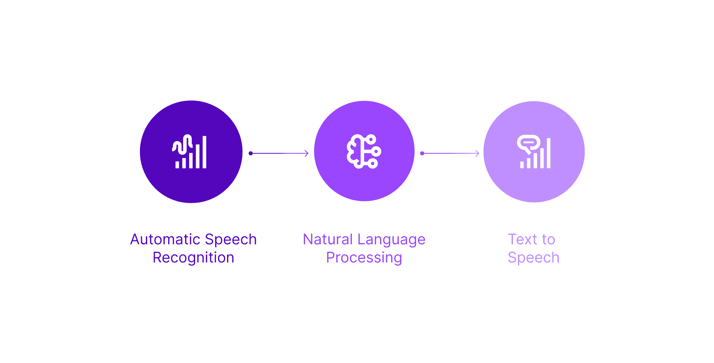 Ai Voicebots Blog Body
