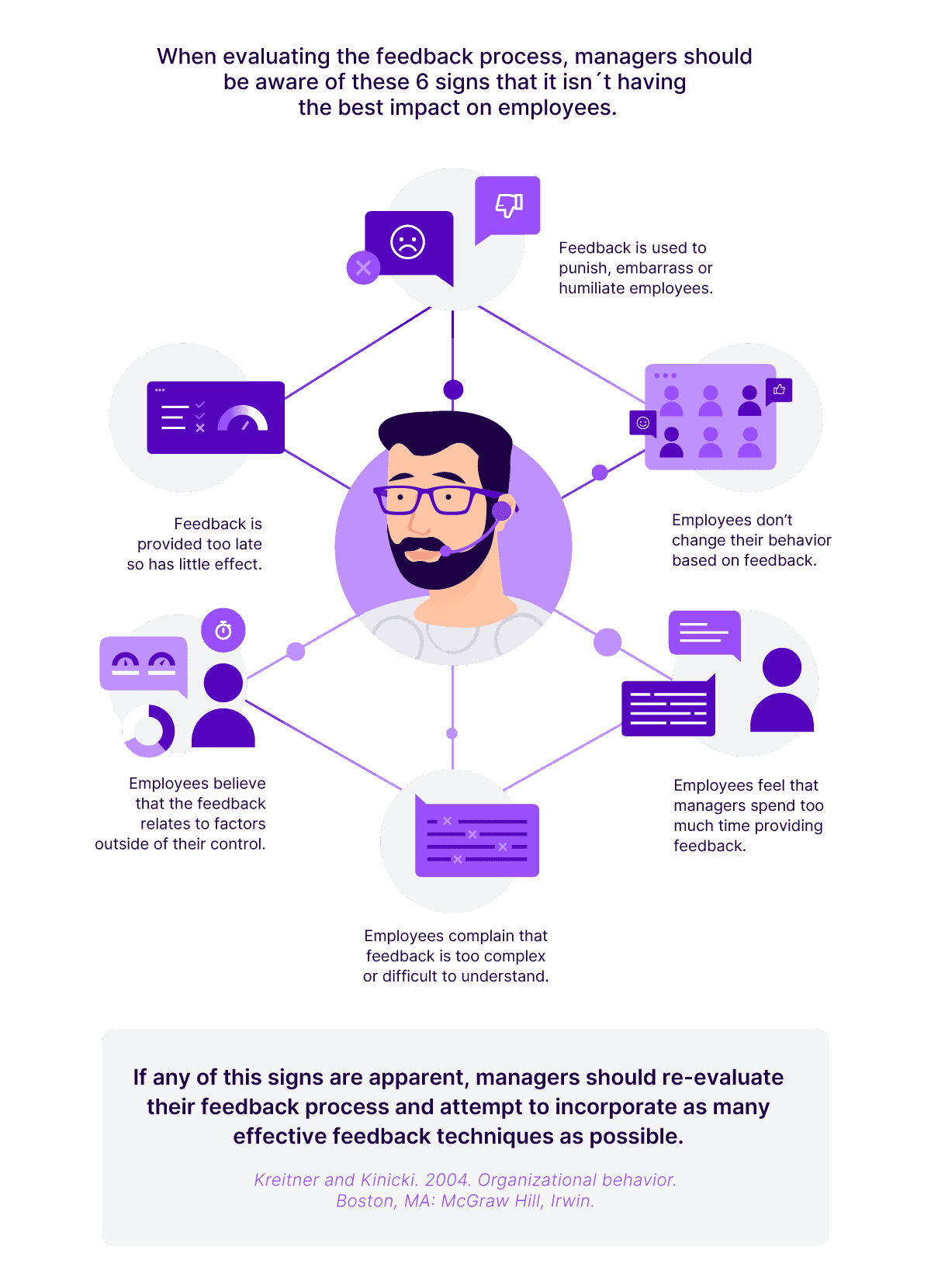 Feedback System Isnt Effective