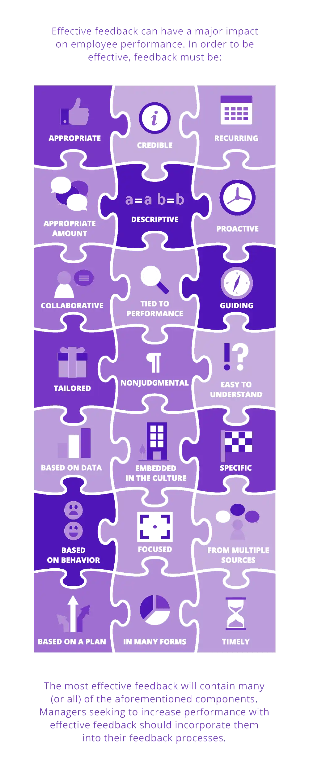 Effective Feedback Components