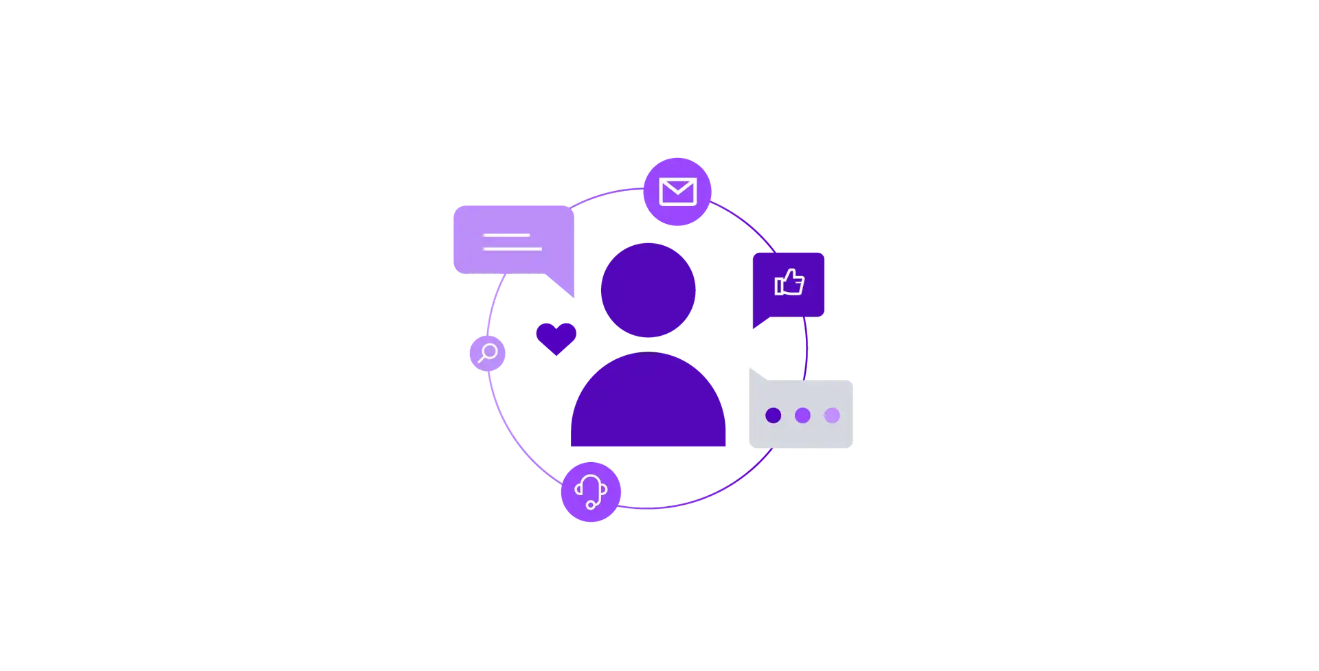 Customer Service Social Media