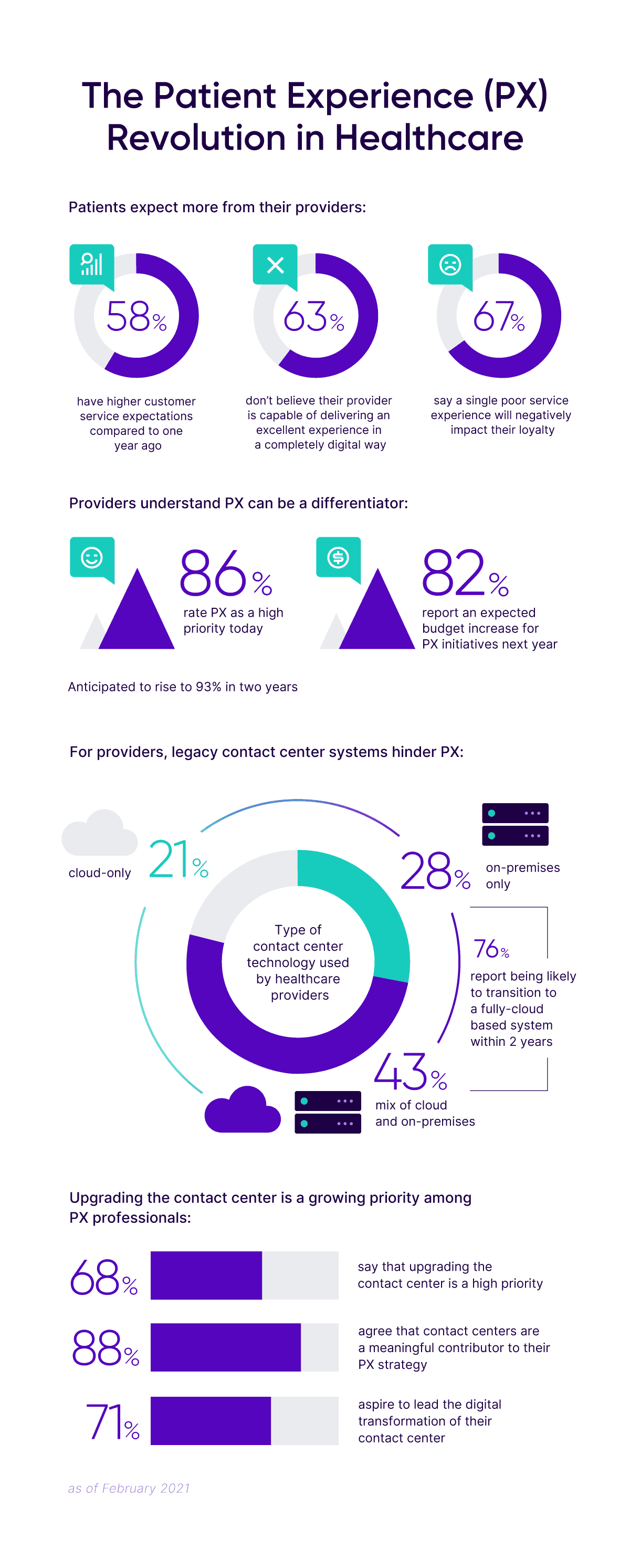 Patient Experience Revolution Healthcare