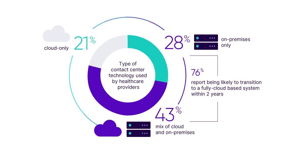 Patient Experience Report C