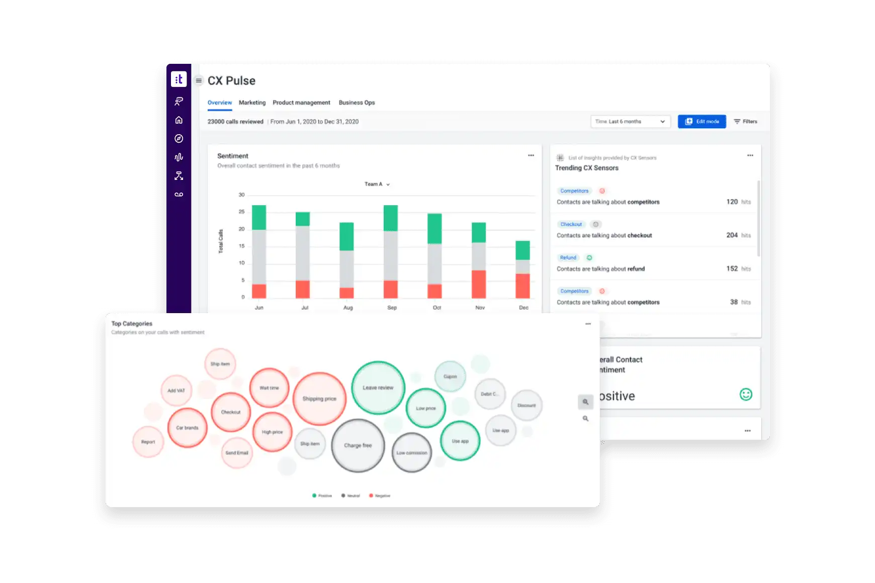 Turn Every Conversation Into Actionable Customer Intelligence