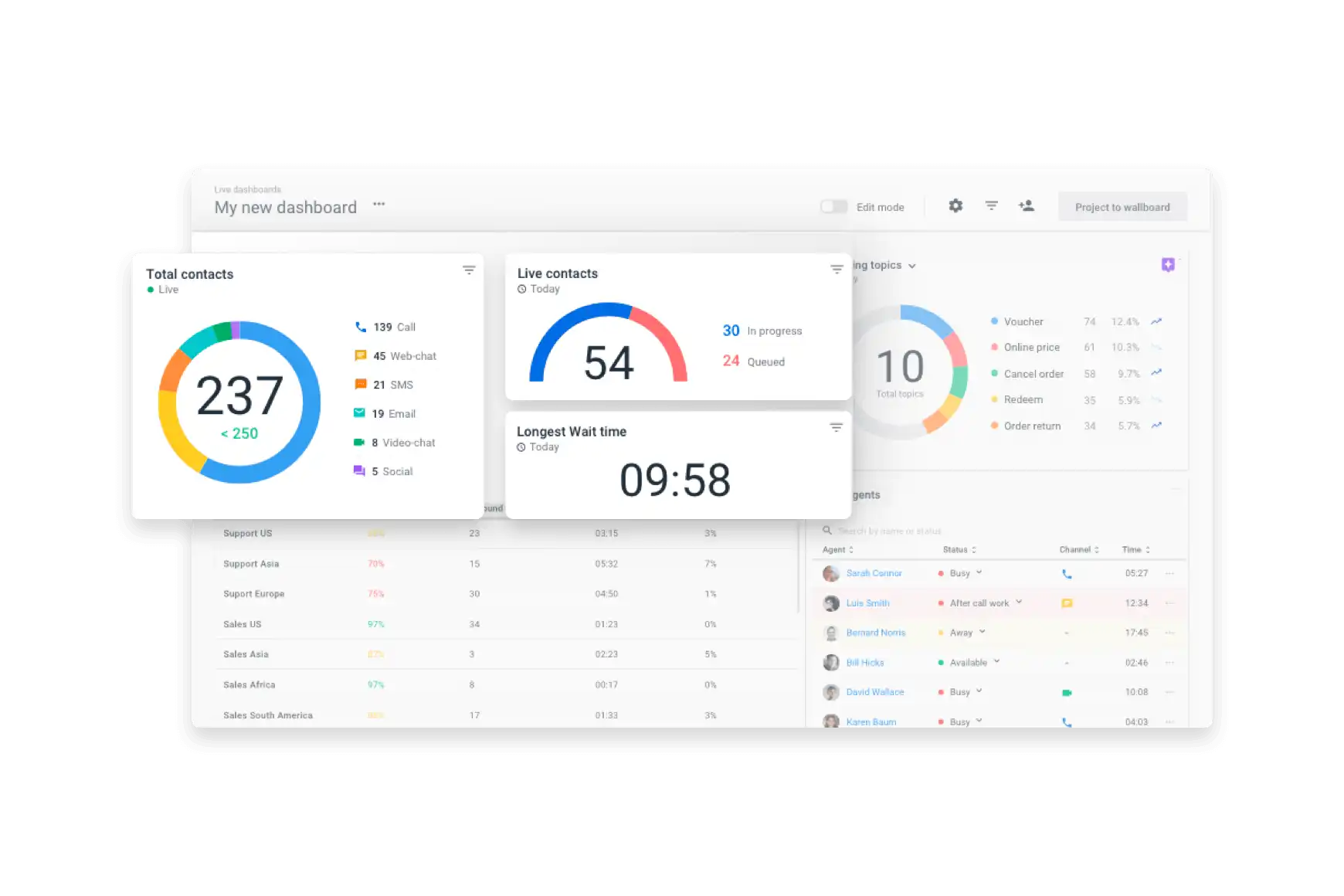 Call Monitoring Reporting Acd
