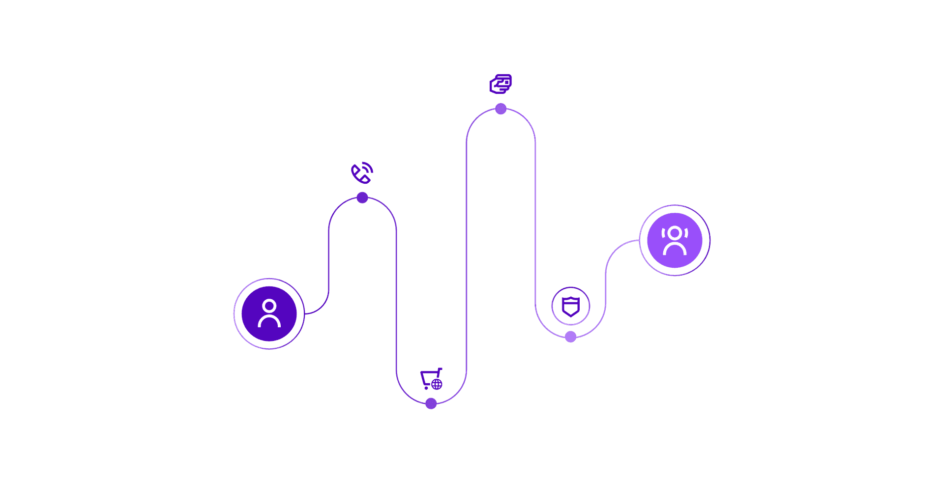 PCI Payment
