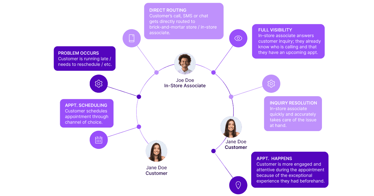 What Great Customer Service Looks Like In Retail I