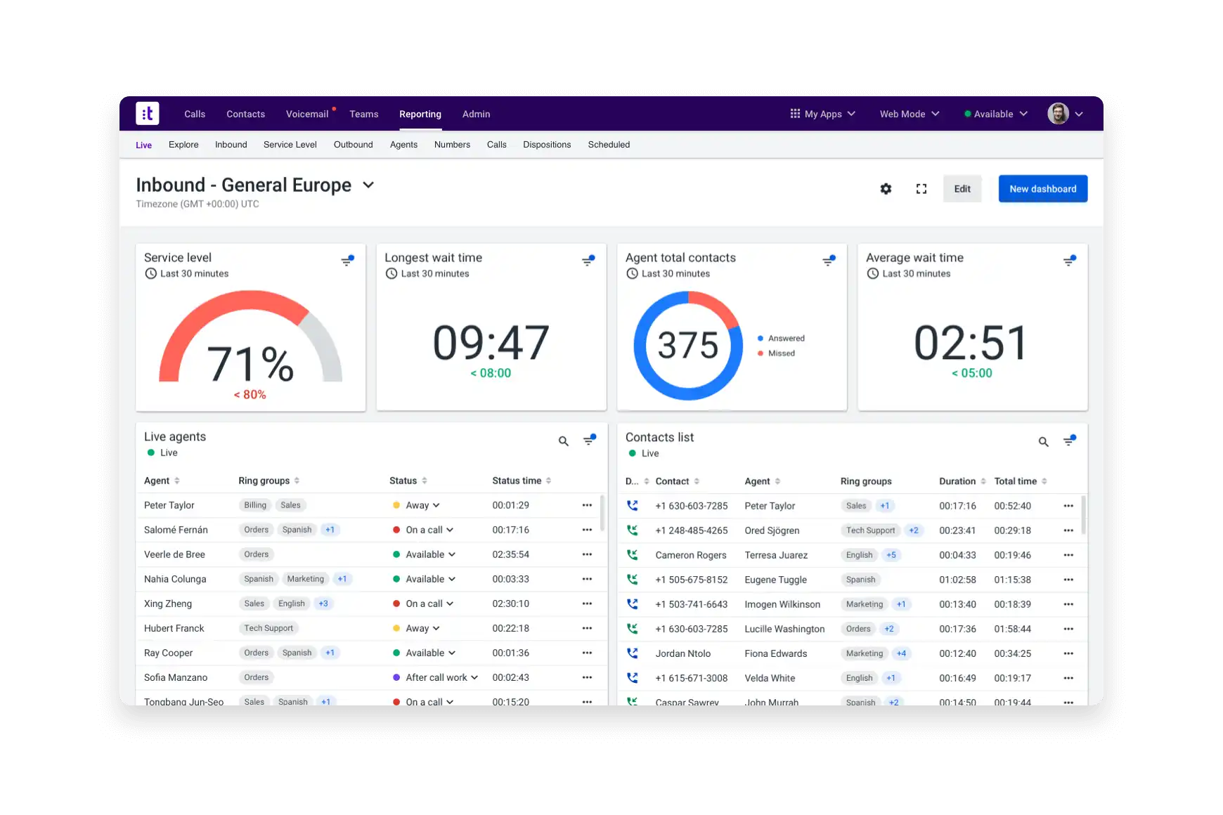 Dashboards Live Act In Real Time