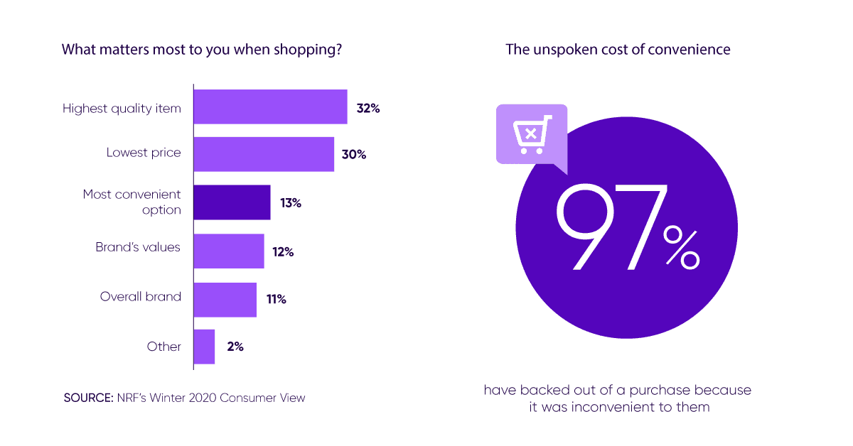 To Buy Or Not To Buy