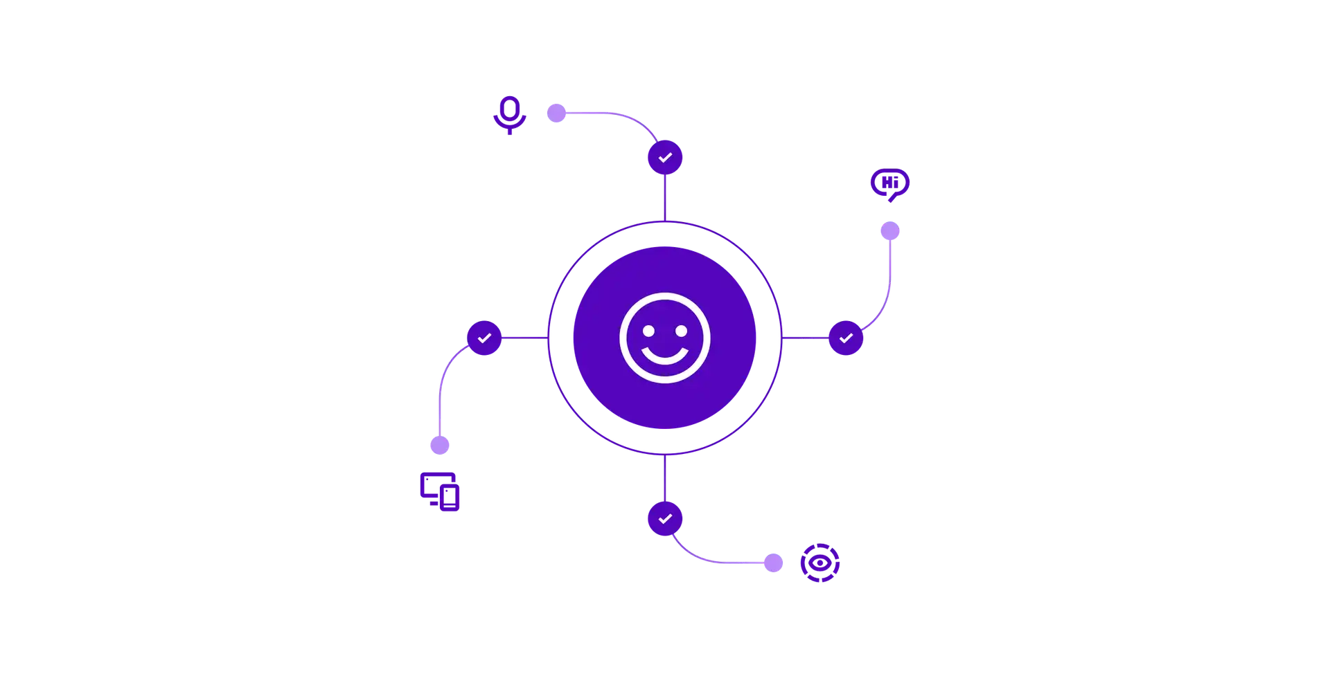 Accessibility Voice Constrast View