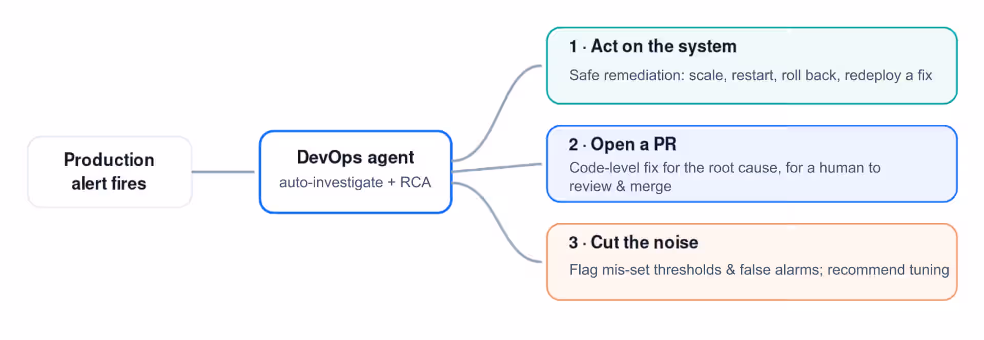 Blog Asset 03 Reliability Three Paths 1