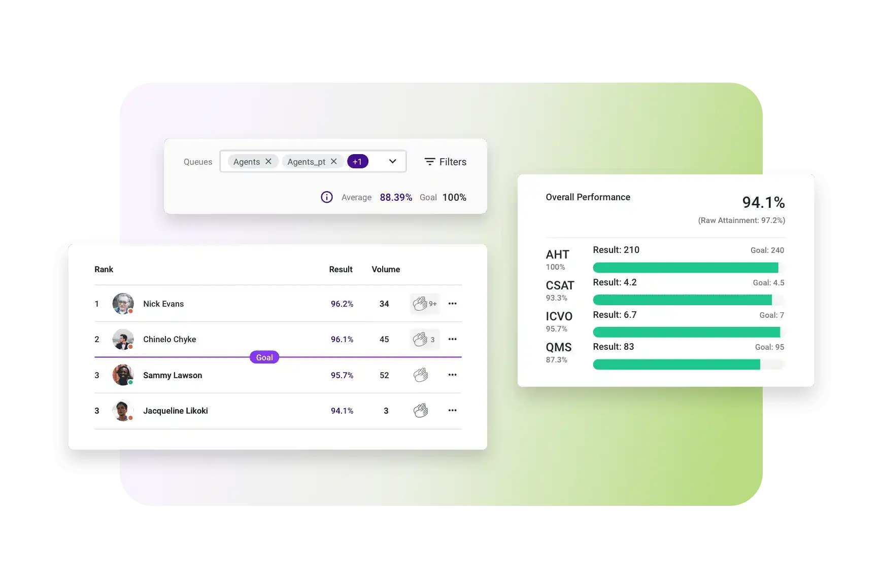 Cs Performance Management Travel Hospitality