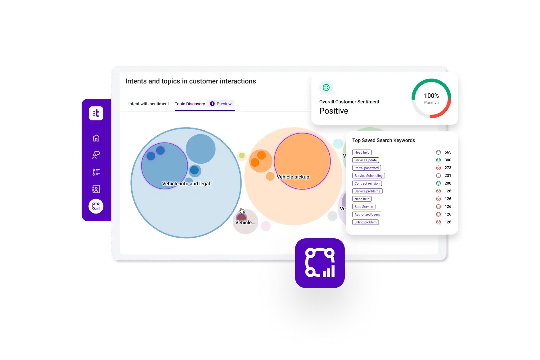 Cxa Interaction Analytics Dasboard