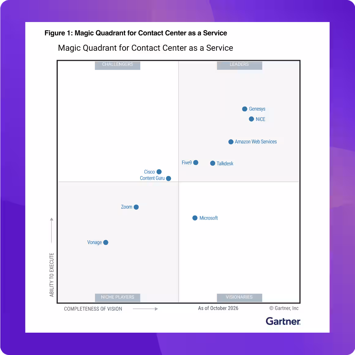 Gartner Mq 26 Quadrant Sample4