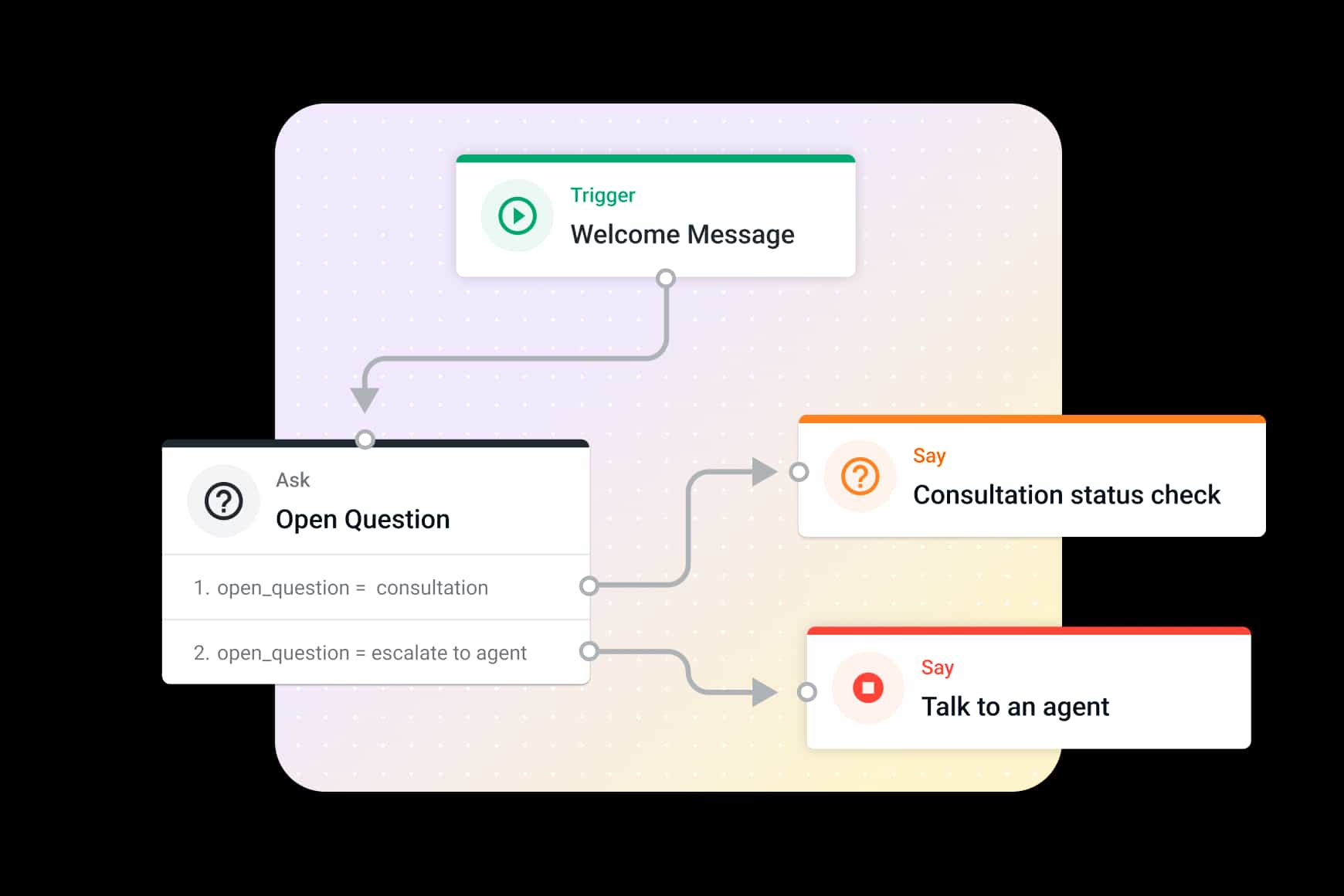 Hls Providers Flow