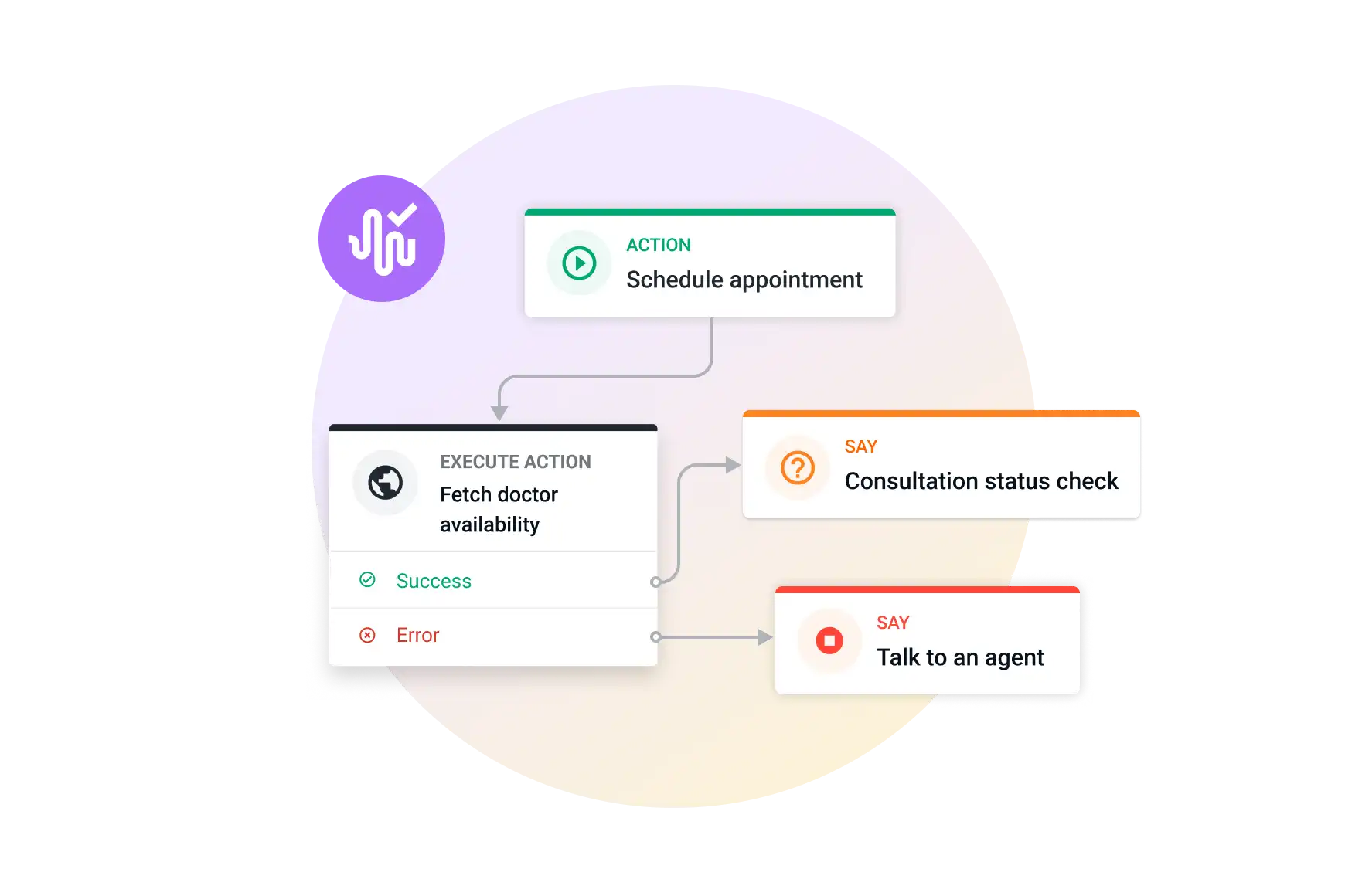 Homepage Card Ai Agents 4 Voice