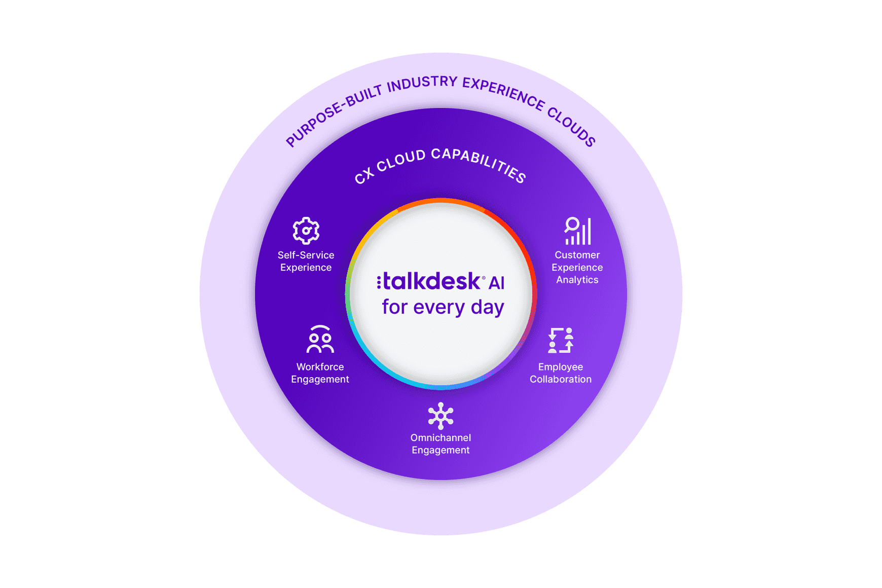 Marketecture Cx Cloud Talkdesk 2023