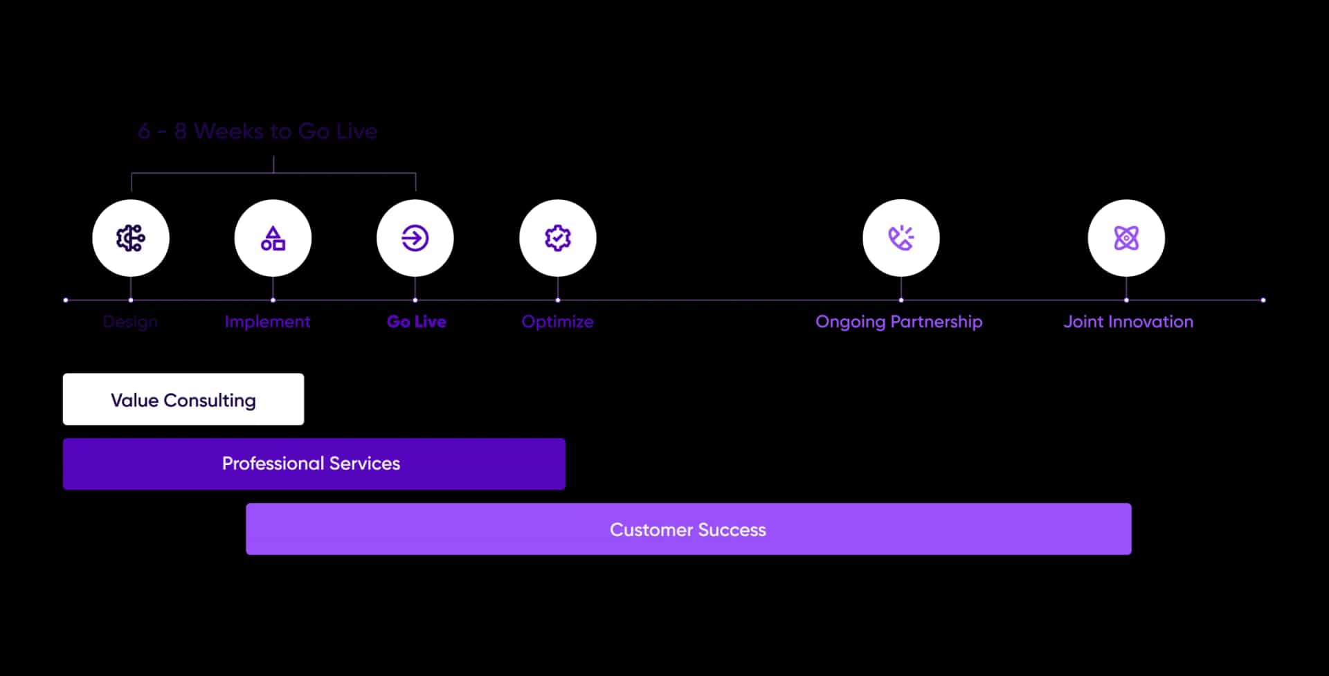 Modern Customer Service Transformation