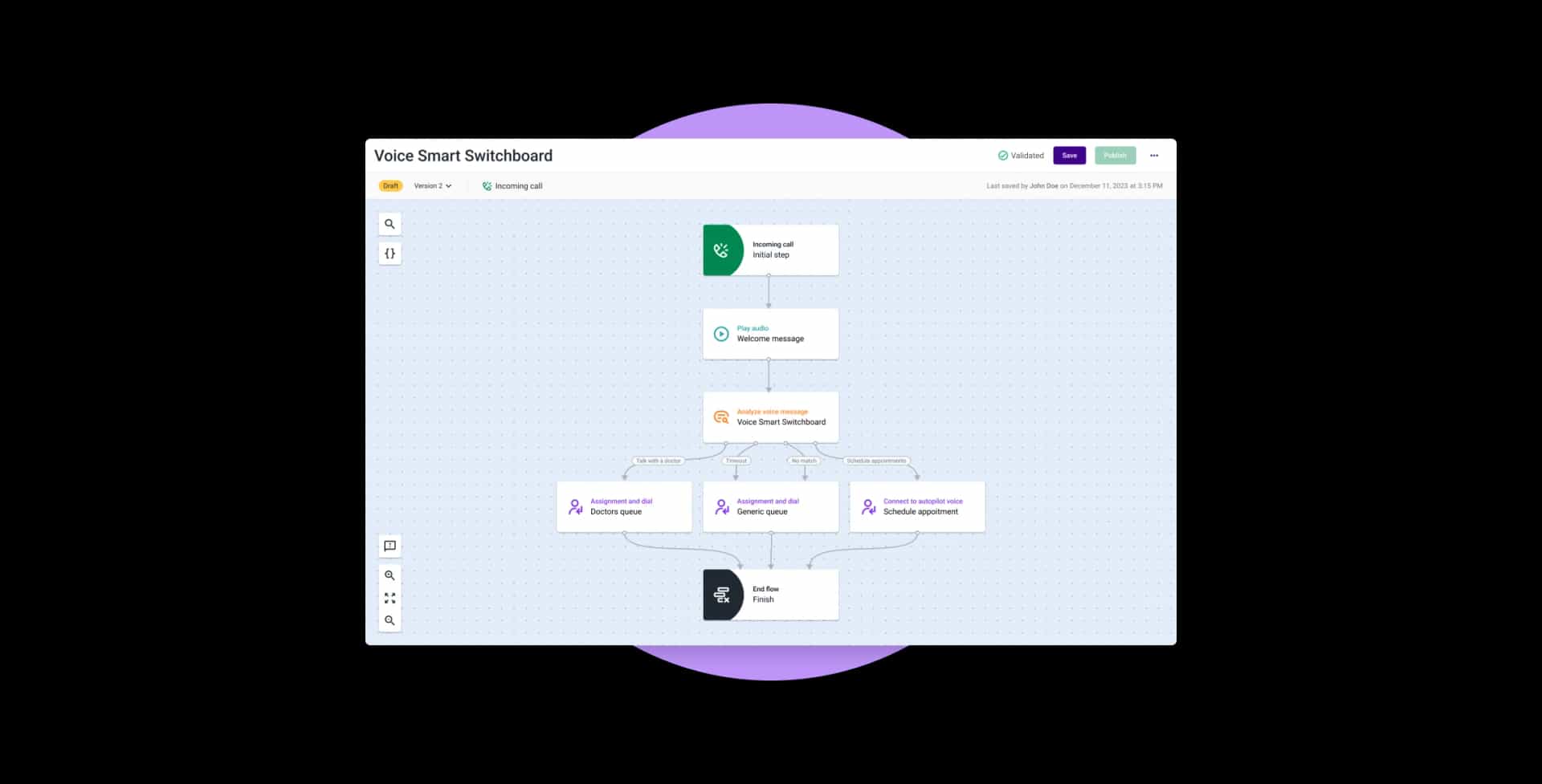 Navigator Voice Switchboard