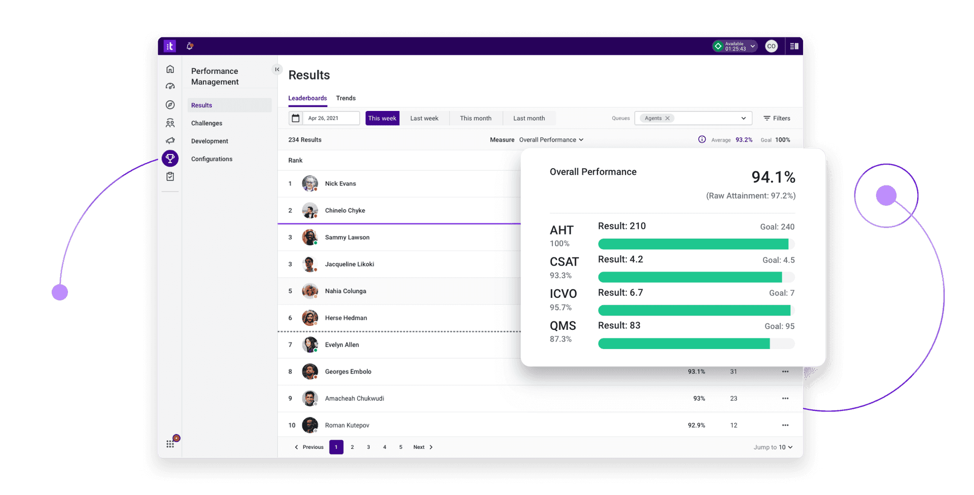 Performance Management Wem Agent Coach Performance