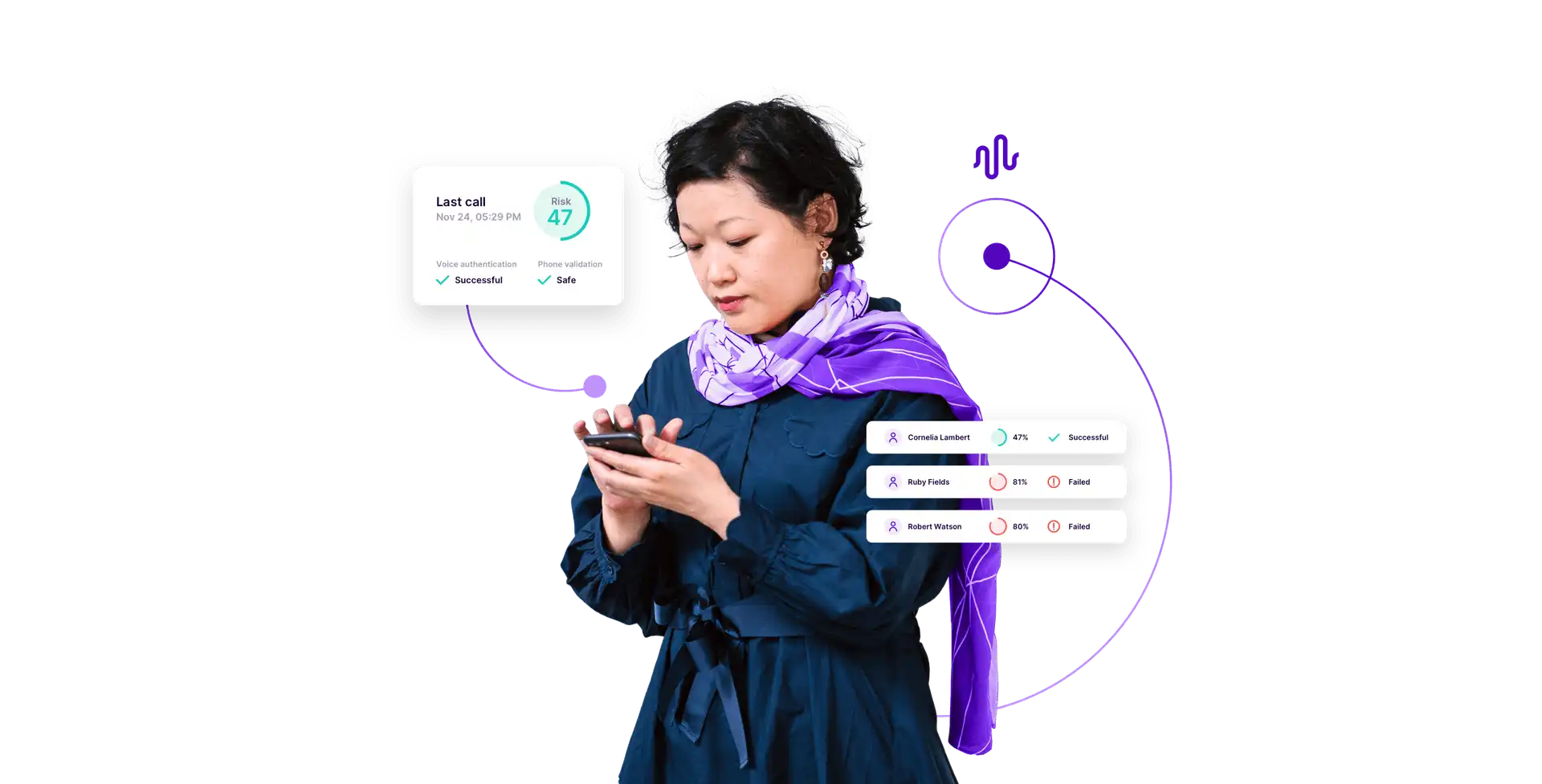 Security And Compliance Authentication Identity Management