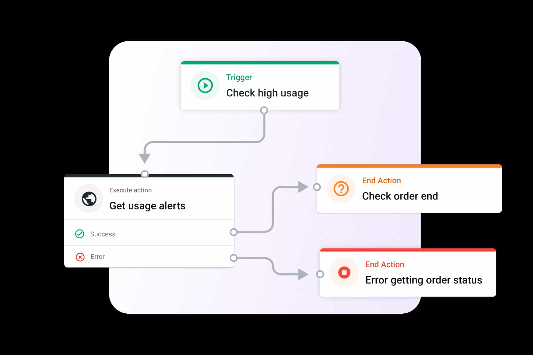 Utilities Flow Agentic Autopilot