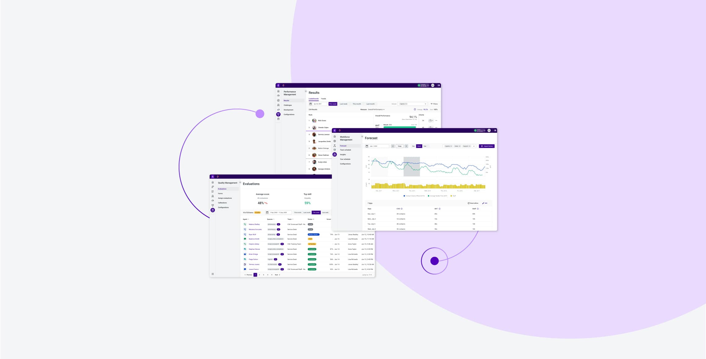 Talkdesk Wem