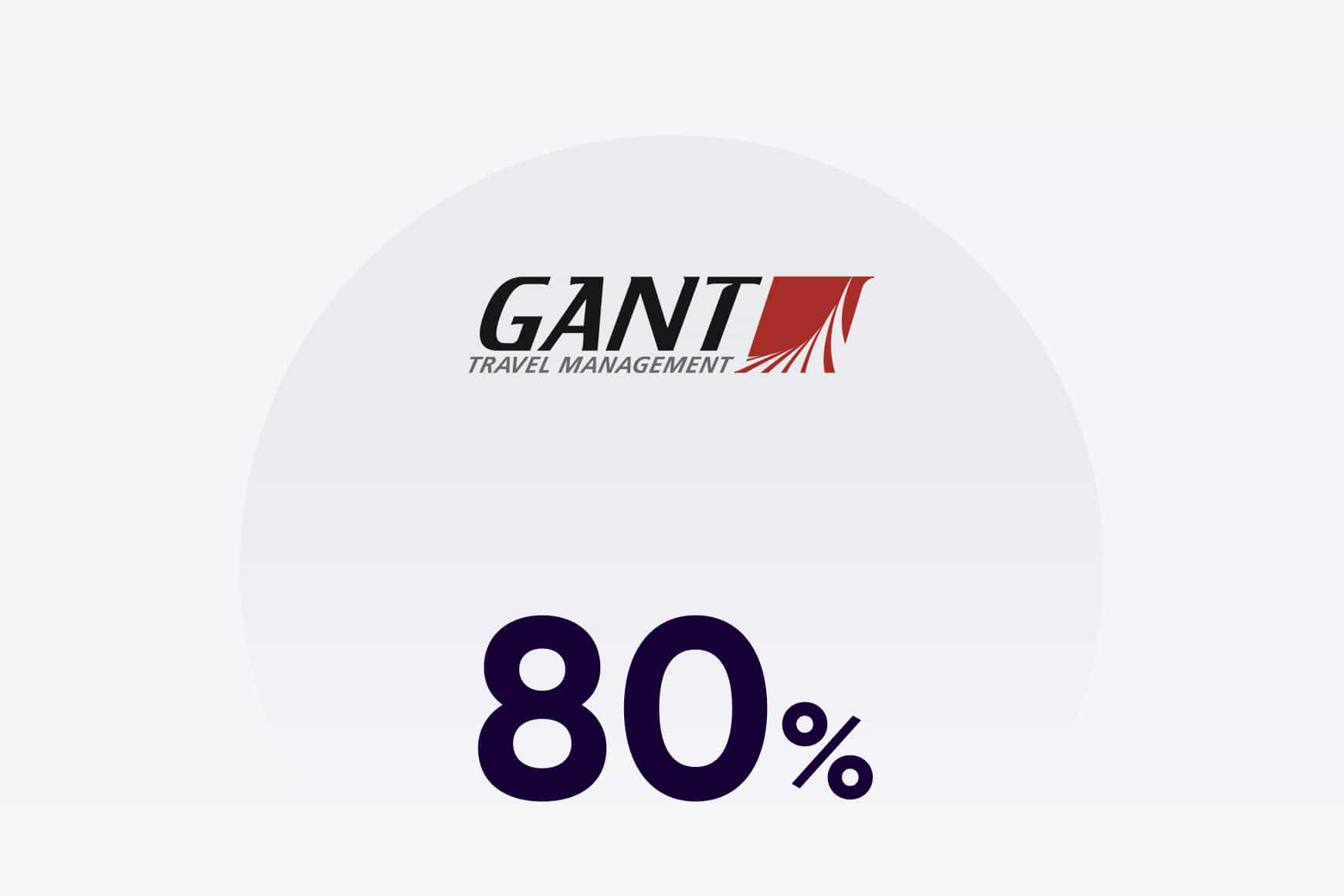 80% of calls answered within 60 seconds