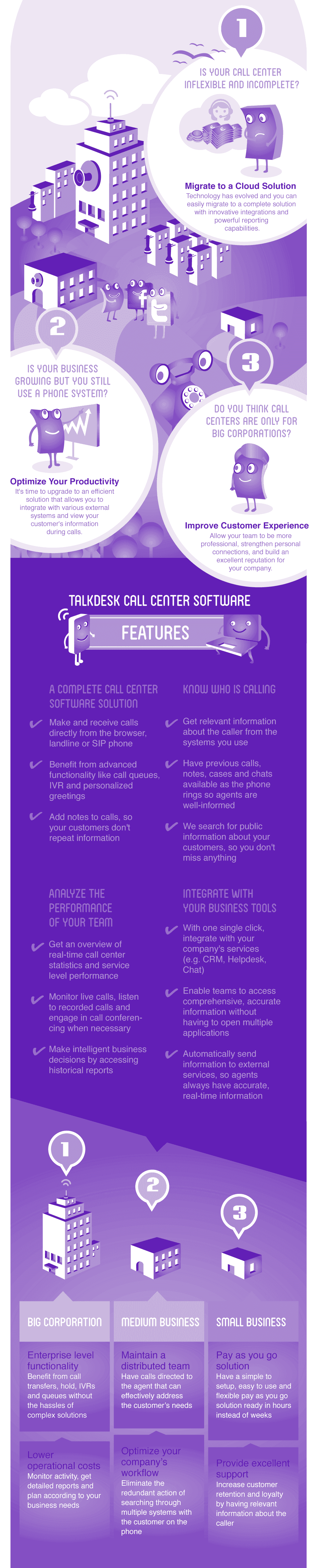 Talkdesk Business Over Phone