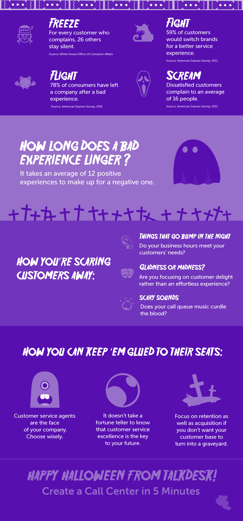 Customer Service Terrors