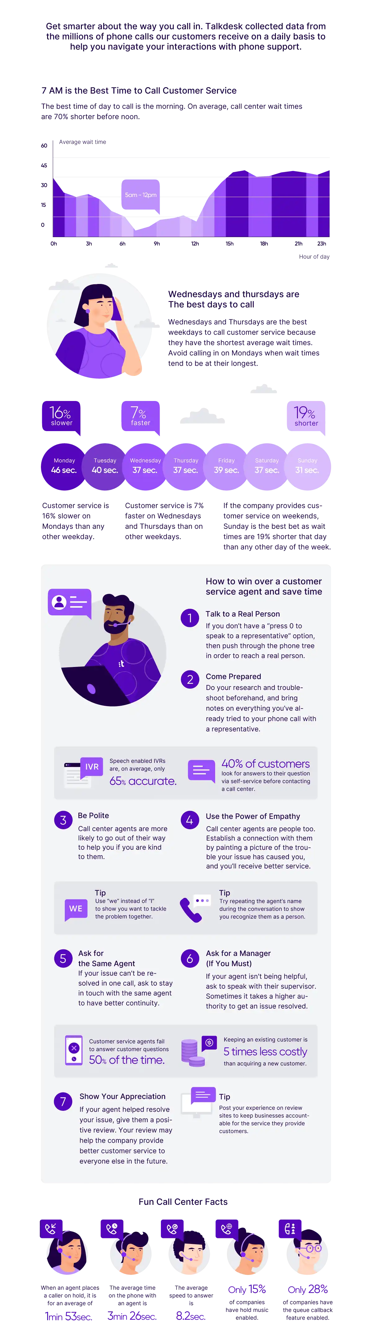 Tips for Getting Better Customer Service