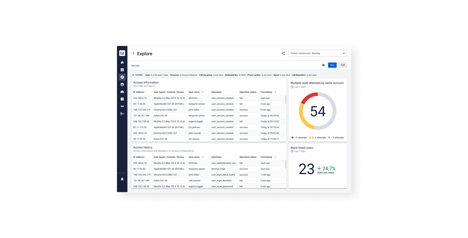 contact center comprehensive security view