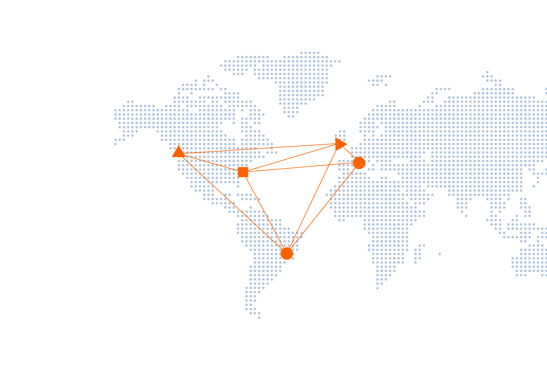 Talkdesk Regional Cloud