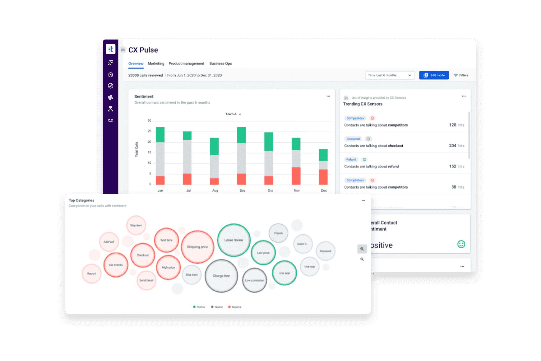 Turn Every Conversation Into Actionable Customer Intelligence