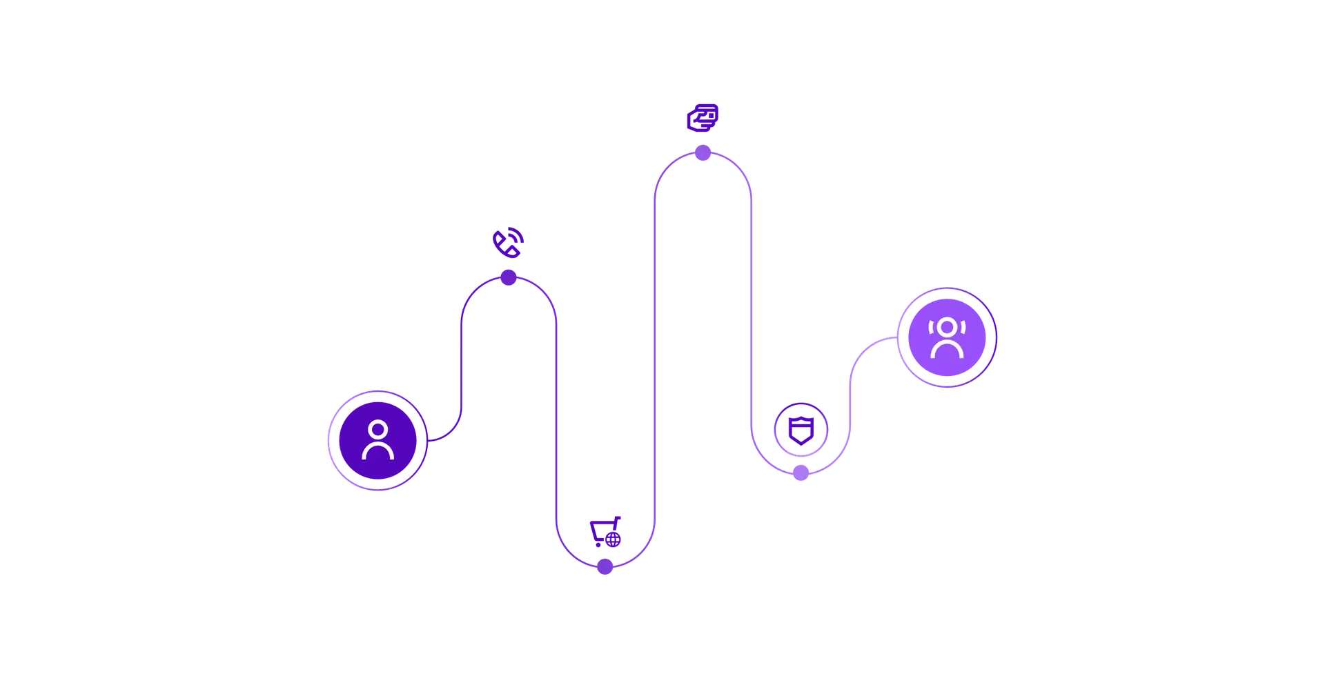 PCI Payment