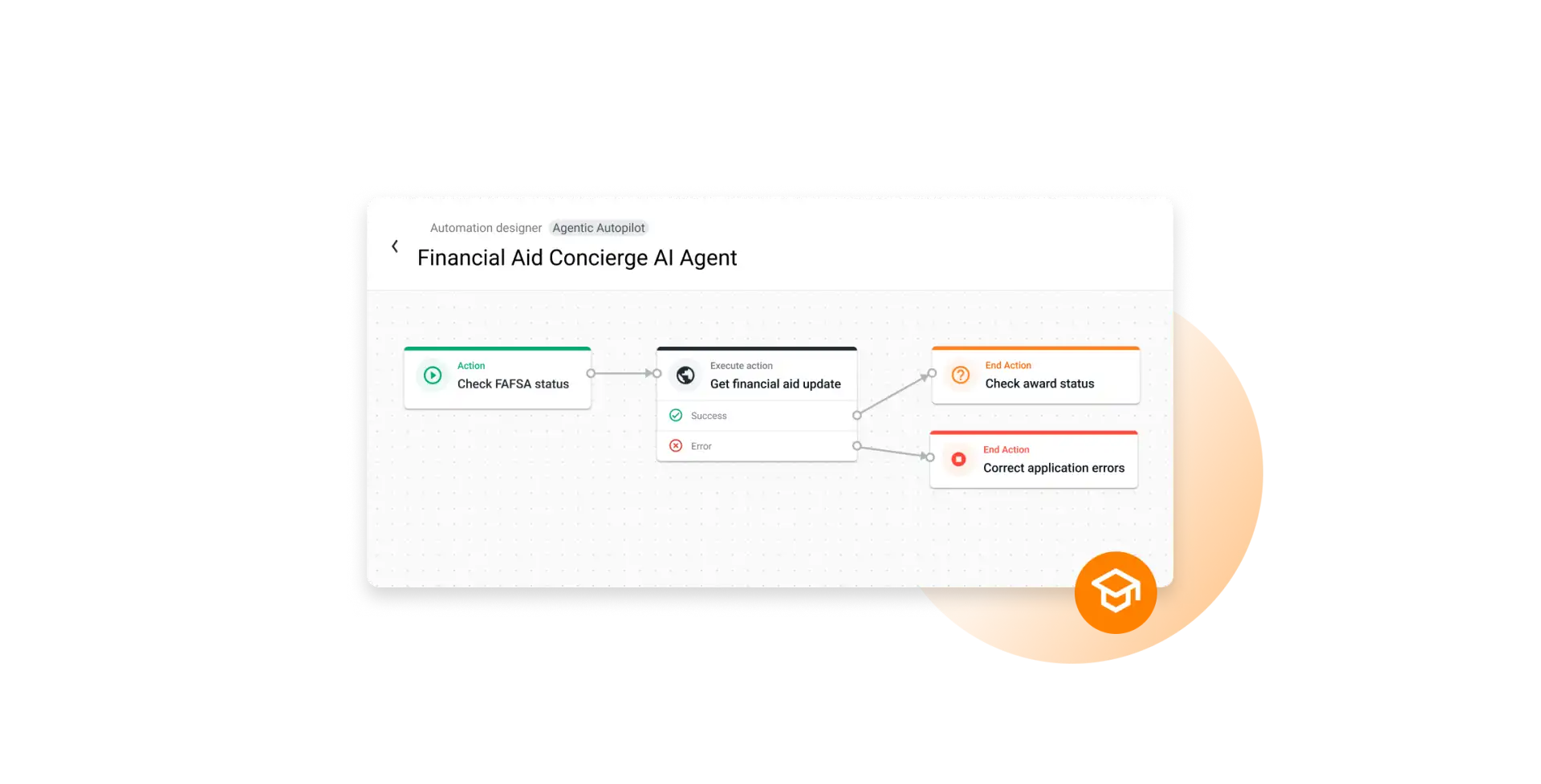 Agentic Automation Designer Higher Education