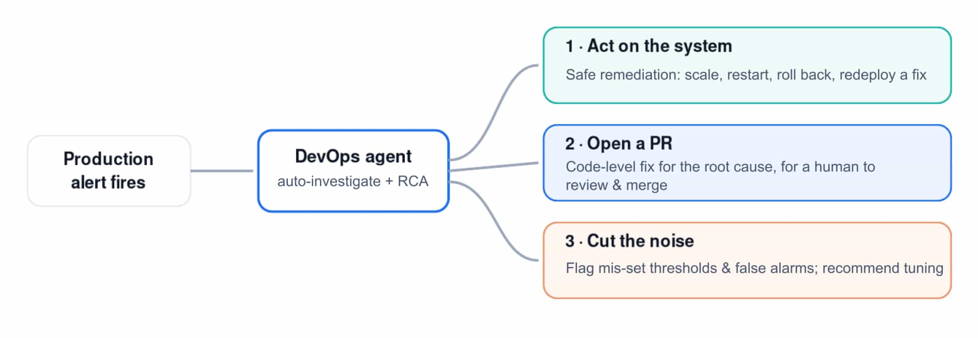 Blog Asset 03 Reliability Three Paths 1