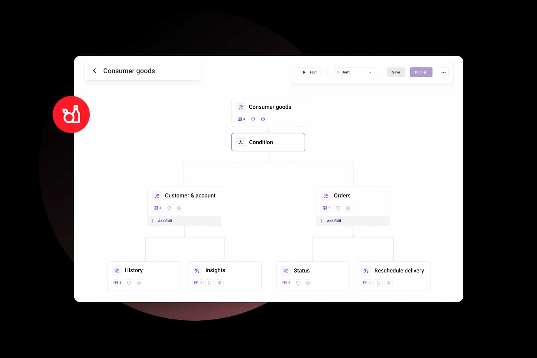 Consumer Goods Orchestrator