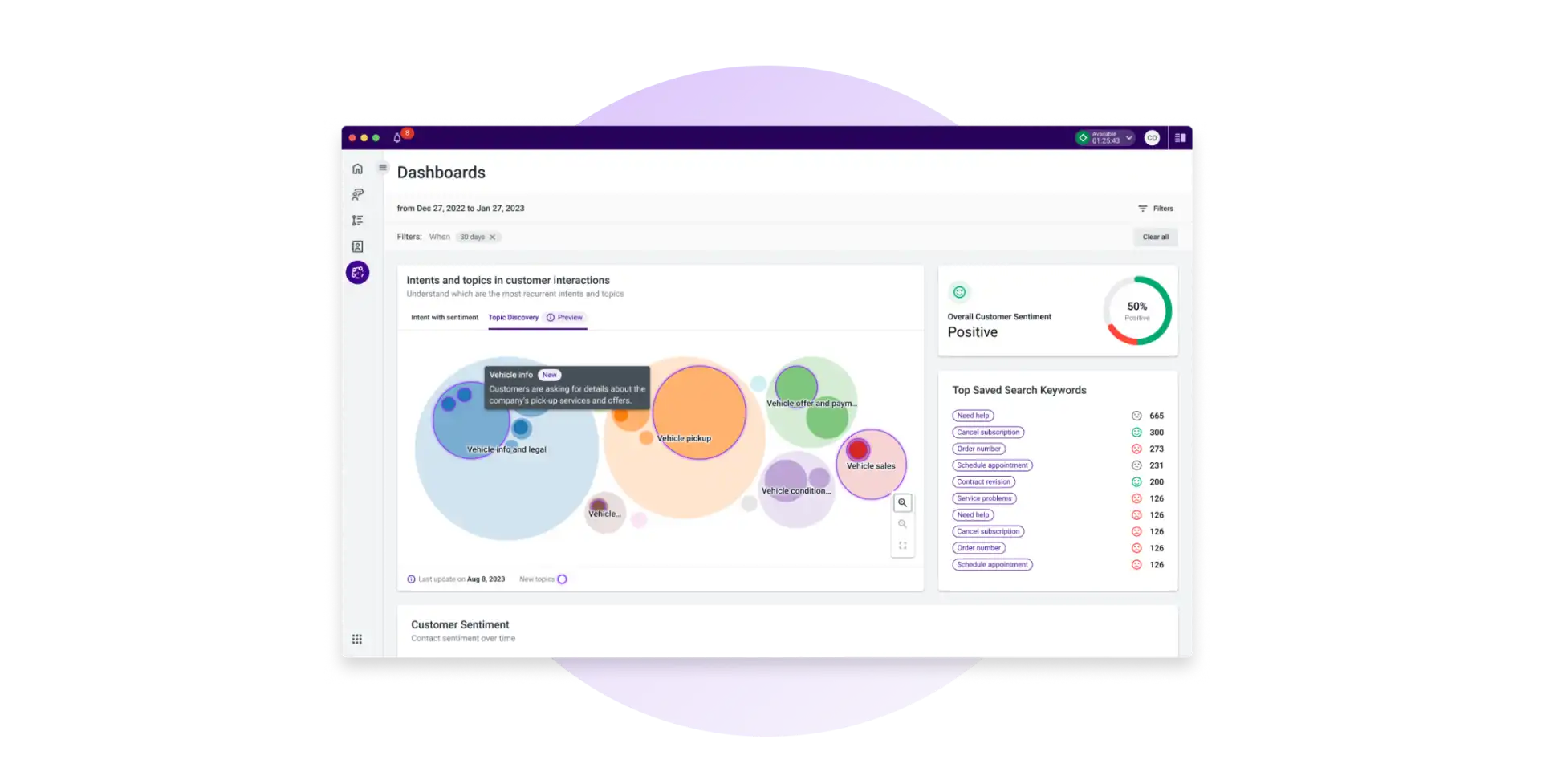 Cx Analytics Dashboard Intents Customer Interactions