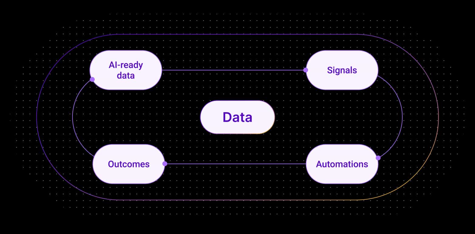 Data Cloud Hero Full Light Small