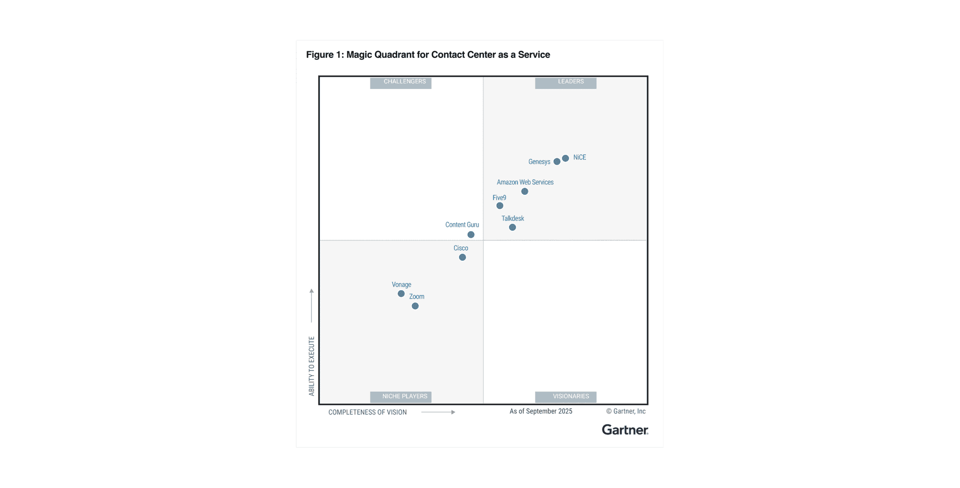 Gartner Mq 25 Quadrant