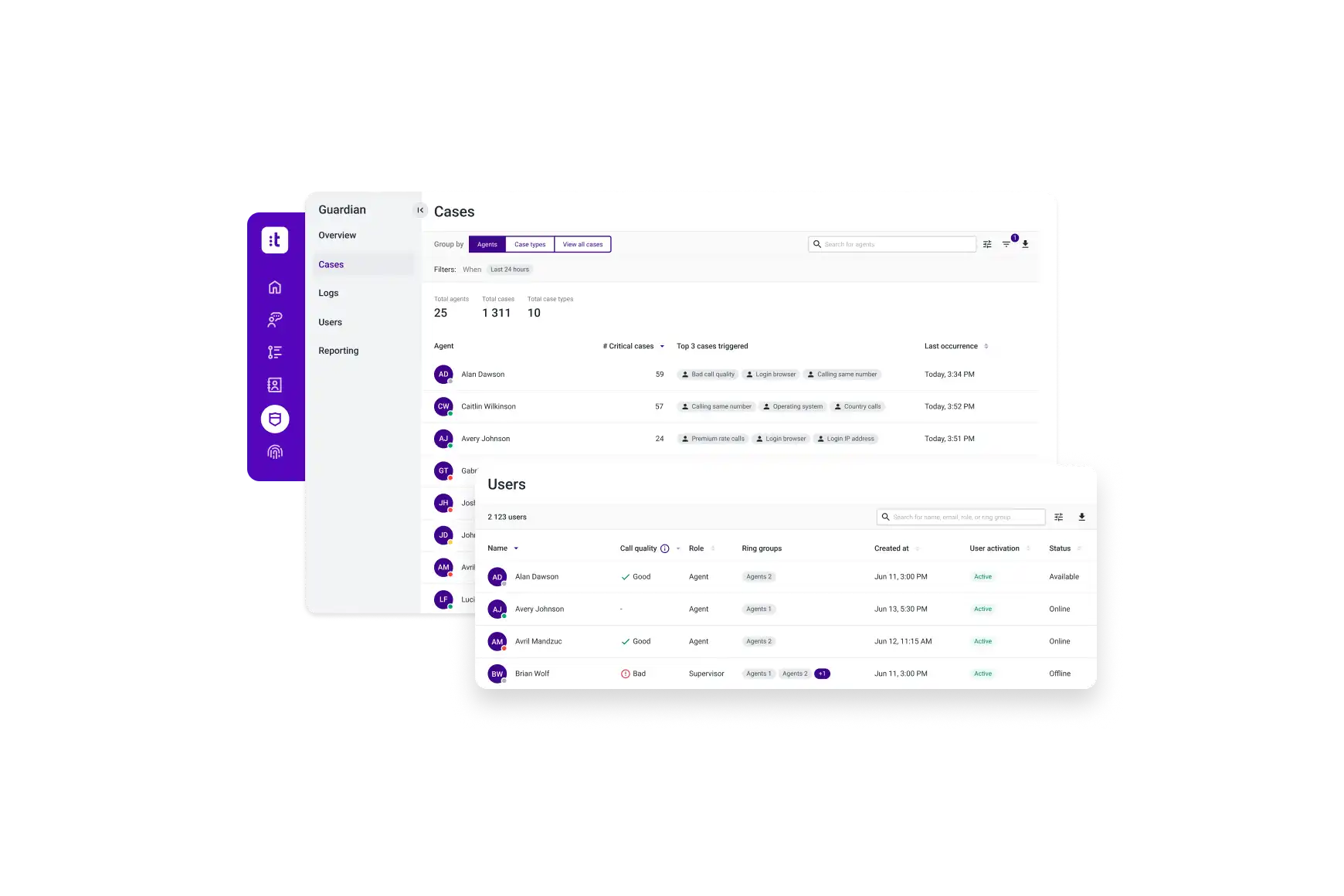 Guardian Cases Workforce