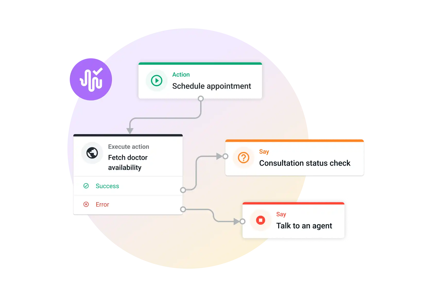 Home Card Ai Agents 4 Voice