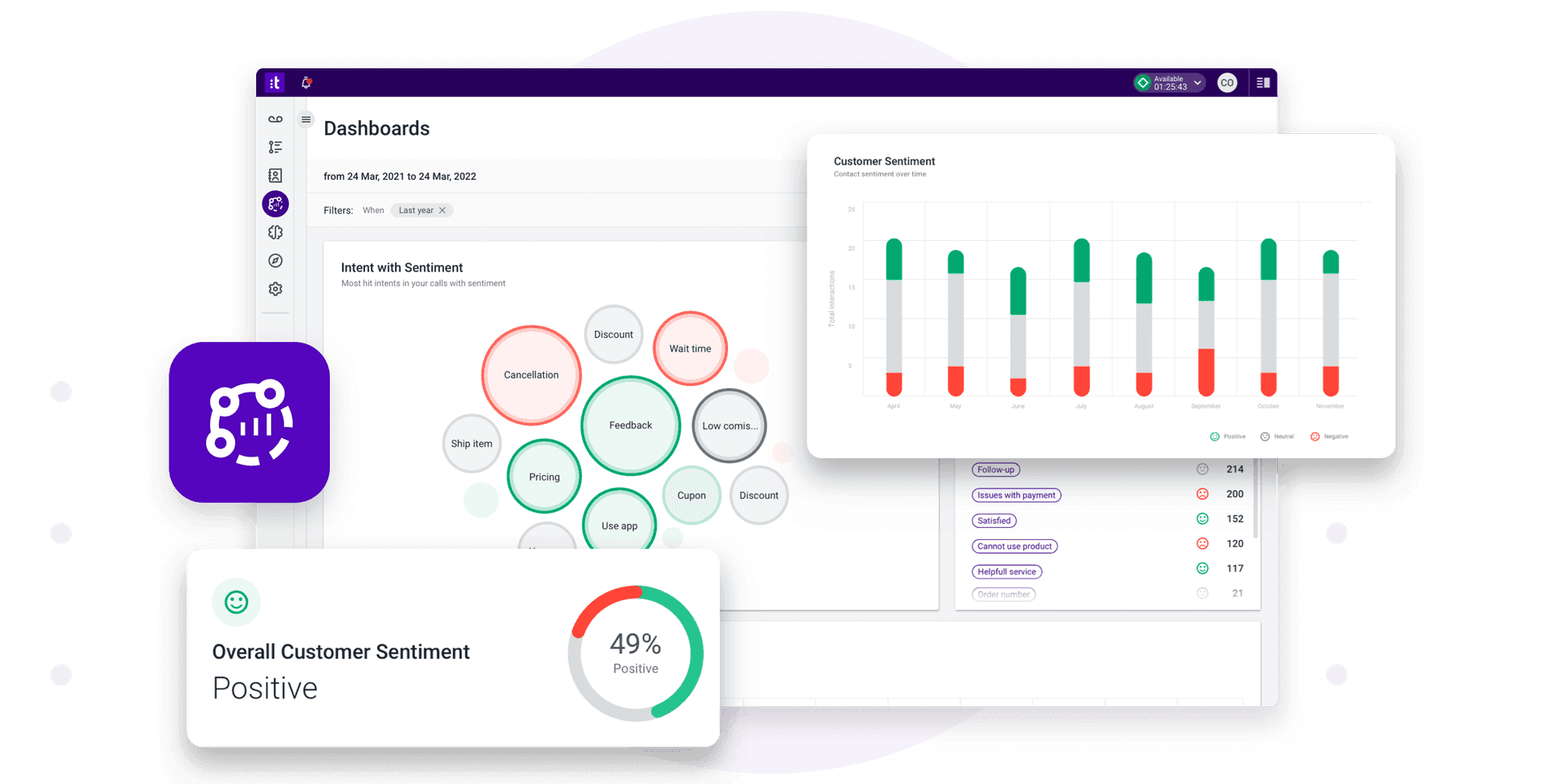 Interactive Demo Talkdesk Ai Platform Analytics Sentiment