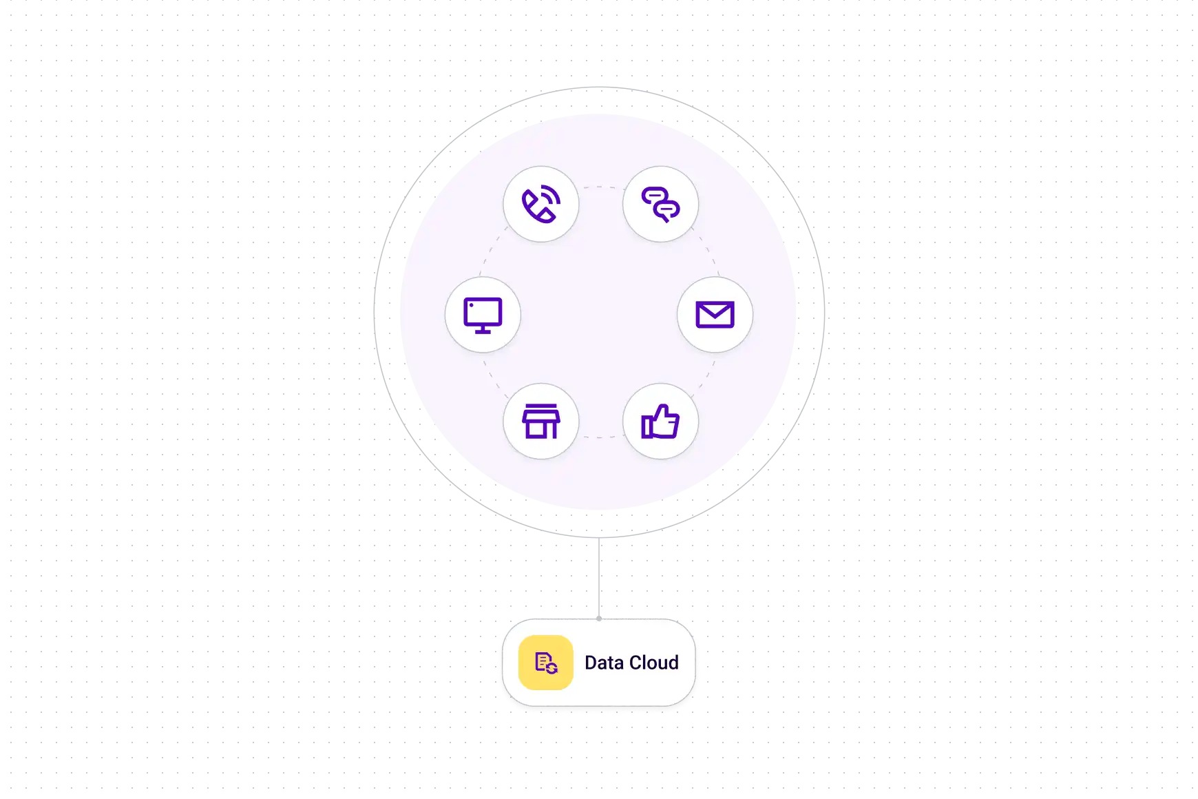 Knowledge Created V1e