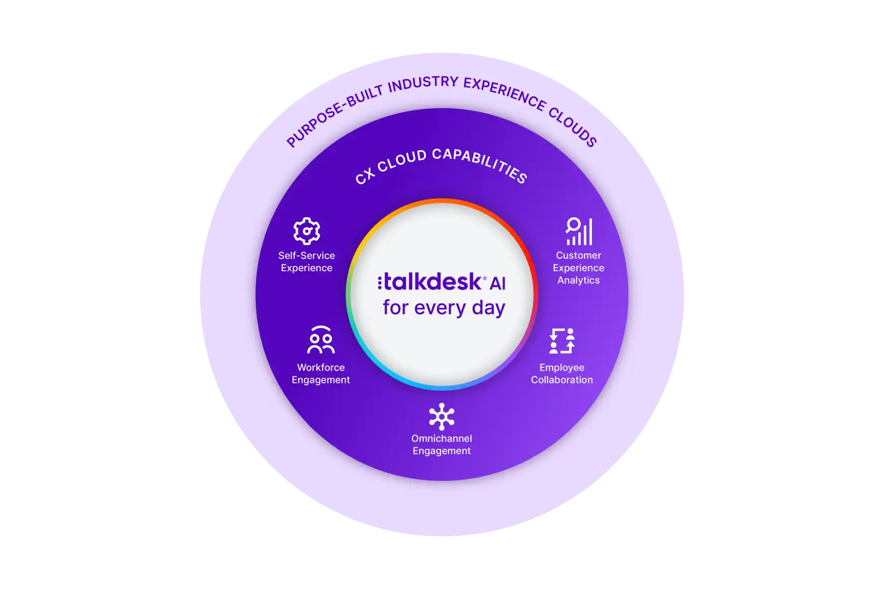 Marketecture Cx Cloud Talkdesk 2023